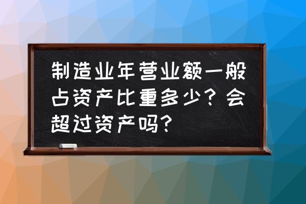 简答题简述固定资产的定义及特征 制造业年营业额一般占资产比重多少？会超过资产吗？